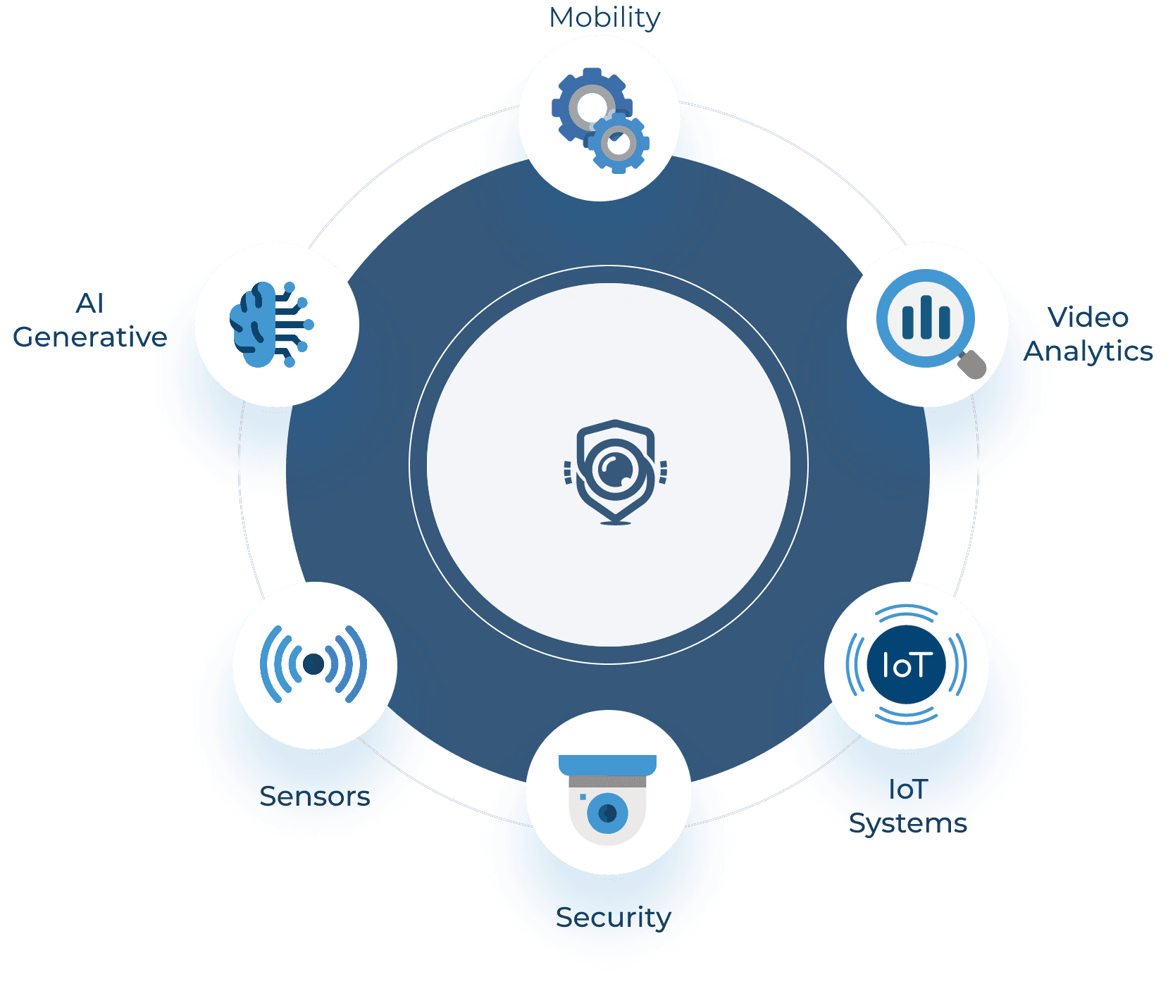 multichannel integration connectivity diagram